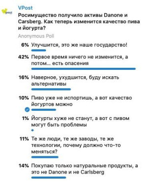 Наши друзья из VPost предложили опрос, как отразится переход собственности на качестве отобранной продукции. Наиболее распространенное мнение – что первое время качество никак не изменится, а вот потом – есть опасения.