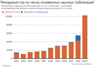 Афера Hindawi, египетского научного издательства, состояла в публикации множества научных работ, сфабрикованных при помощи искусственного интеллекта и просто фиктивных. Владелец Hindawi, научное издательство John Wiley and Sons, было вынуждено упразднить бренд Hindawi