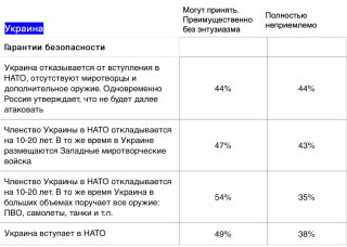 Рисунок 7
