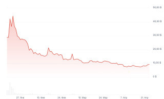 Мемкойны Official Trump