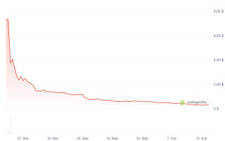 Мемкойны Melania Meme