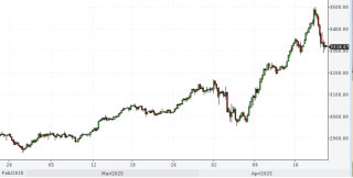 Как дорожало золото