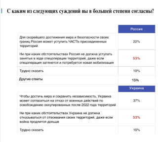 Рисунок 2